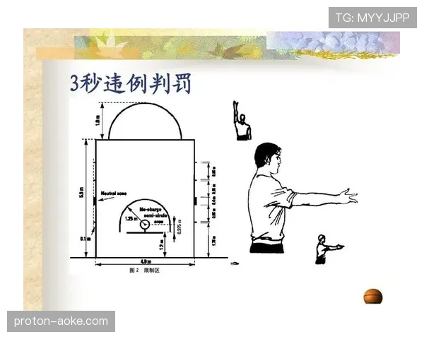 篮球开球规则：读懂开球时机、地点与违例要点