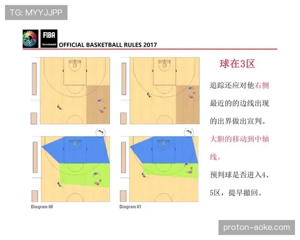 篮球比赛中球碰裁判规则如何判定是否属于违例情况